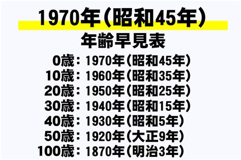 1970年生|1970年(昭和45年)生まれの年齢早見表